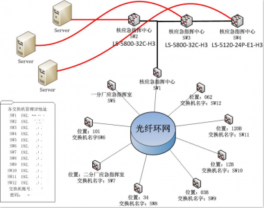 中核工业某厂光纤环网建设项目